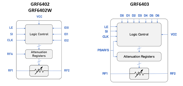 Block Diagram - Guerrilla RF GRF640x Digital Step Attenuators